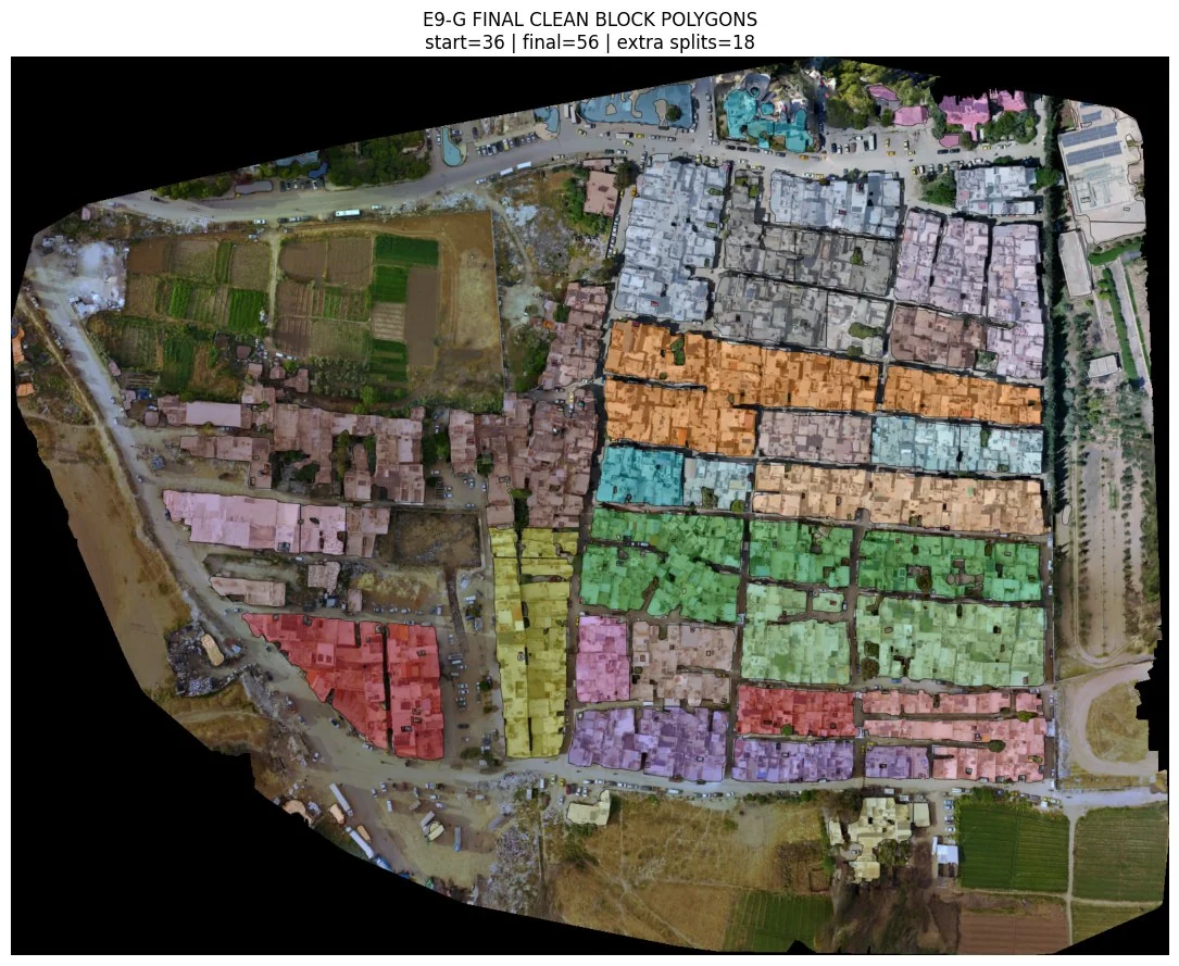 كتل عمرانية مستخرجة ومصنفة فوق أرثوفوتو